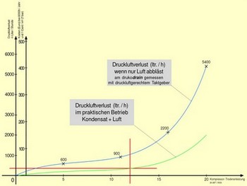 Bild vergrößern