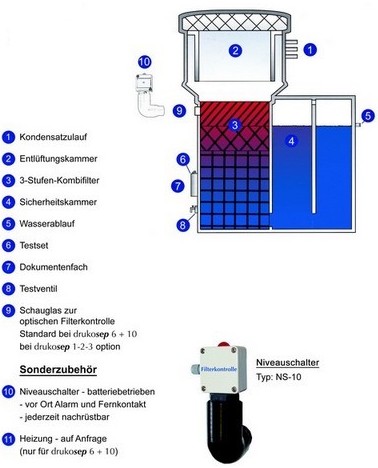 Öl-Wasser-Trenner drukosep